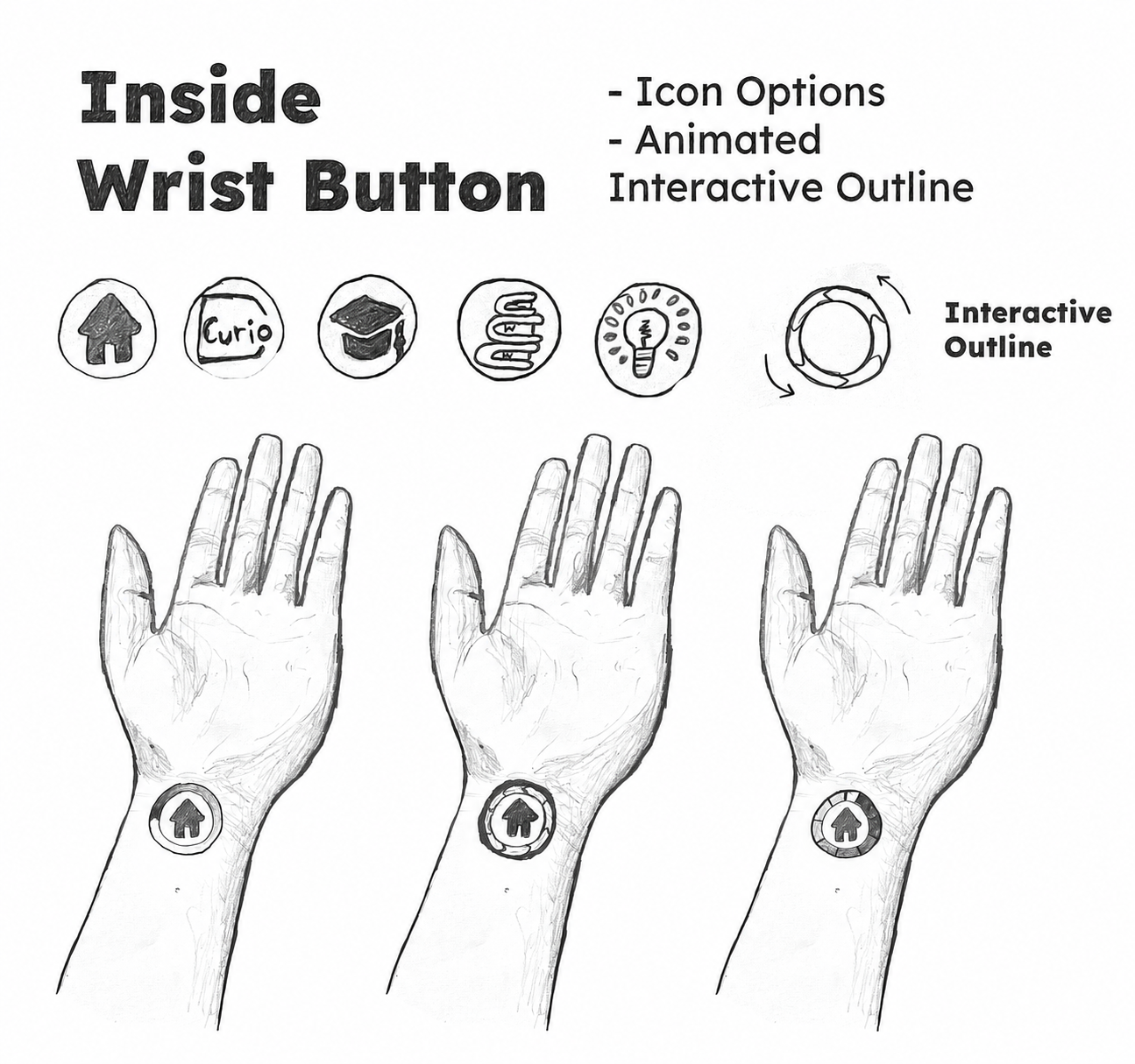 Wrist button ergonomic exploration of natural arm-rotation boundaries