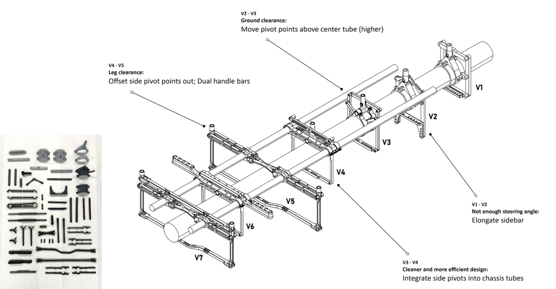 Early steering sketches and cardboard linkage mockups