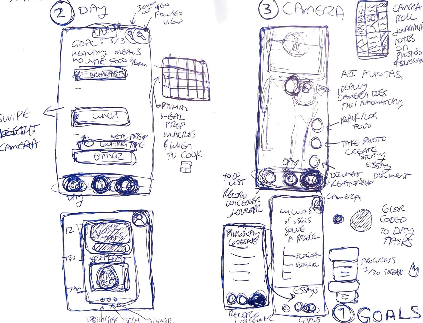 Early design sketches exploring the daily interpretation layer